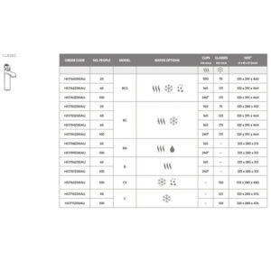 ZIP Hydrotap H51702Z00AU G5 BC20 Classic